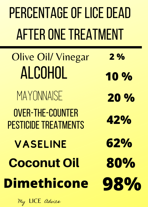 Listerine Mouthwash Does it Kill Lice? My Lice Advice